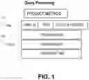 Fig. 02 - Querying a not only structured query language (NOSQL) database using structured query language (SQL) commands