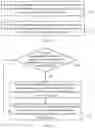 Fig. 07 - Active transaction list synchronization method and apparatus