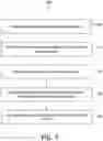 Fig. 07 - Content capture across diverse sources