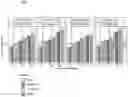 Fig. 01 - Identifying high value segments in categorical data