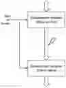Fig. 01 - SYSTEM AND METHOD FOR SELF-HEALING OF A DYNAMIC LINK