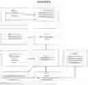 Fig. 09 - SYSTEM FOR DOCUMENT AND CERTIFICATE MANAGEMENT USING DIRECTED ACYCLIC GRAPH BASED TAGGING