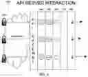 Fig. 06 - Biometric pre-identification
