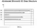 Fig. 07 - Biometric pre-identification