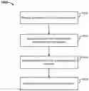 Fig. 01 - Cookies watermarking in malware analysis