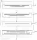 Fig. 01 - Regular expression generation using longest common subsequence algorithm on combinations of regular expression codes