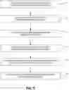Fig. 10 - Regular expression generation using longest common subsequence algorithm on combinations of regular expression codes