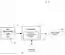 Fig. 01 - Apparatus and method for characterization of synthetic organisms