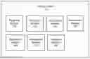 Fig. 01 - Automated Accuracy Assessment in Tasking System