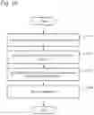 Fig. 11 - Distributed machine learning device, distributed machine learning method, and distributed machine learning recording medium