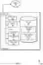 Fig. 09 - Modeling internet of things devices in processes