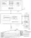 Fig. 01 - Information System for Biological and Life Sciences Research
