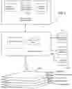 Fig. 02 - Information System for Biological and Life Sciences Research