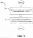 Fig. 08 - Gift card conversion and digital wallet