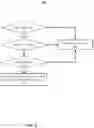 Fig. 07 - System and method for information protection