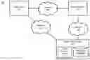 Fig. 01 - Automatically-Updating Fraud Detection System