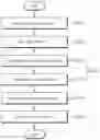 Fig. 01 - METHOD FOR AUTOMATICALLY PROVIDING CRYPTOCURRENCY TO RECOMMENDER USING PROPAGATION ON SNS