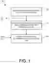 Fig. 02 - Real-time in-venue cognitive recommendations to user based on user behavior