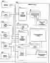 Fig. 01 - Diverse options order types in an electronic guaranteed entitlement environment