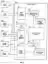 Fig. 02 - Diverse options order types in an electronic guaranteed entitlement environment