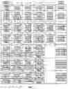 Fig. 04 - Diverse options order types in an electronic guaranteed entitlement environment