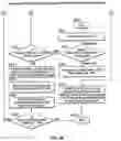 Fig. 06 - Diverse options order types in an electronic guaranteed entitlement environment