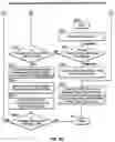 Fig. 08 - Diverse options order types in an electronic guaranteed entitlement environment