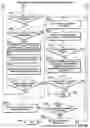 Fig. 10 - Diverse options order types in an electronic guaranteed entitlement environment