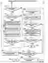 Fig. 12 - Diverse options order types in an electronic guaranteed entitlement environment