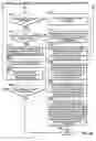 Fig. 14 - Diverse options order types in an electronic guaranteed entitlement environment
