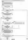 Fig. 15 - Diverse options order types in an electronic guaranteed entitlement environment
