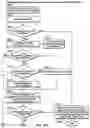 Fig. 17 - Diverse options order types in an electronic guaranteed entitlement environment