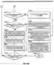 Fig. 18 - Diverse options order types in an electronic guaranteed entitlement environment