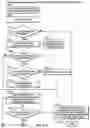 Fig. 19 - Diverse options order types in an electronic guaranteed entitlement environment