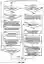 Fig. 22 - Diverse options order types in an electronic guaranteed entitlement environment