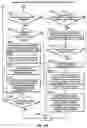 Fig. 24 - Diverse options order types in an electronic guaranteed entitlement environment