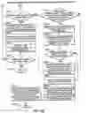 Fig. 26 - Diverse options order types in an electronic guaranteed entitlement environment