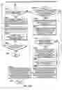 Fig. 28 - Diverse options order types in an electronic guaranteed entitlement environment