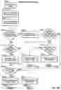 Fig. 33 - Diverse options order types in an electronic guaranteed entitlement environment