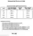 Fig. 34 - Diverse options order types in an electronic guaranteed entitlement environment
