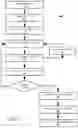 Fig. 07 - TECHNOLOGIES FOR AUTOMATING ADAPTIVE FINANCIAL PLANS