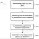 Fig. 01 - System and method for adverse vehicle event determination