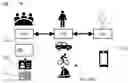 Fig. 01 - Pre-authorisation and pre-authentication method for utilizing mobility services