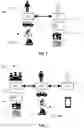 Fig. 02 - Pre-authorisation and pre-authentication method for utilizing mobility services