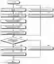 Fig. 01 - Detection equivalence evaluation method and detection equivalence evaluation device