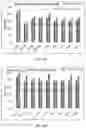 Fig. 07 - System and method for structures detection and multi-class image categorization in medical imaging