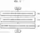 Fig. 06 - Method and device for generating image for indicating object on periphery of vehicle