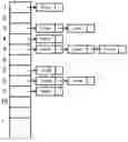 Fig. 01 - Three-dimensional representation by multi-scale voxel hashing