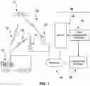 Fig. 02 - Telematically providing remaining effective life indications for operational vehicle components