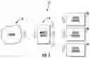 Fig. 02 - Access control system with dynamic performance tuning